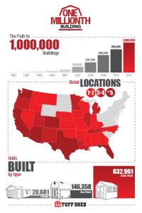 one million buildings - tuff shed